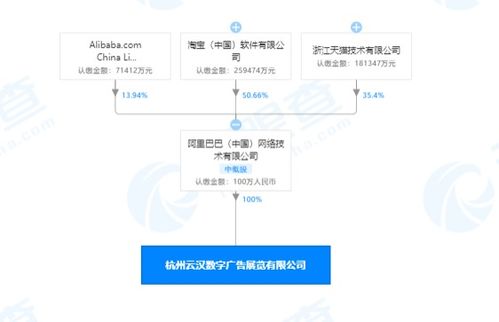 阿里巴巴 中国 网络技术有限公司成立新公司 经营范围含广告制作等